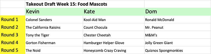 Illustration for article titled The Takeout's fantasy food draft: Best food mascot